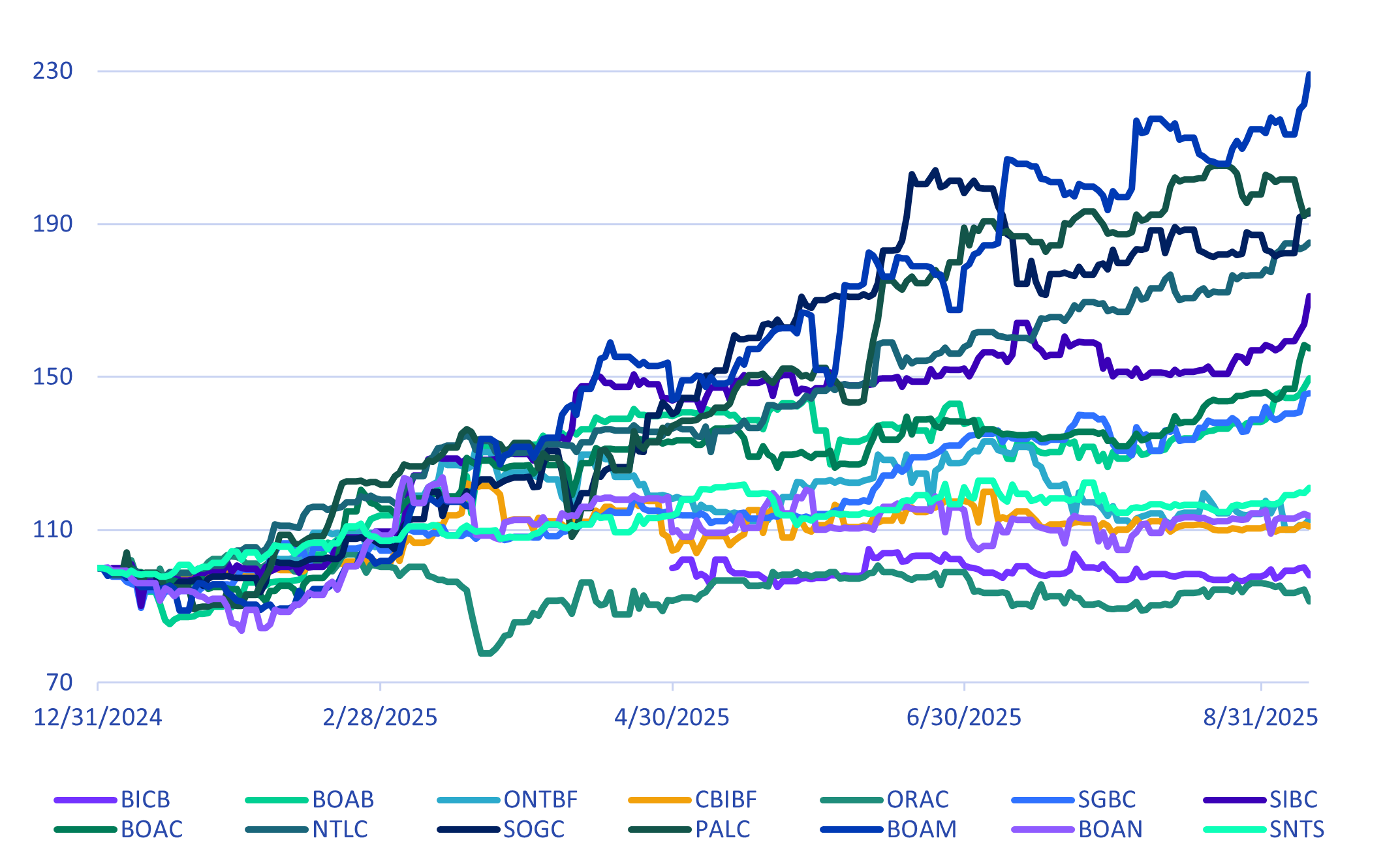 Hidden Gems West Africa -fig3.png